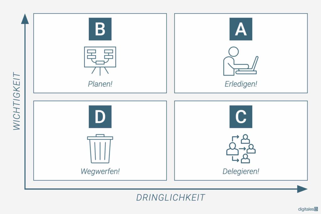 Eisenhower Matrix Tasks Schnell Und Einfach Priorisieren